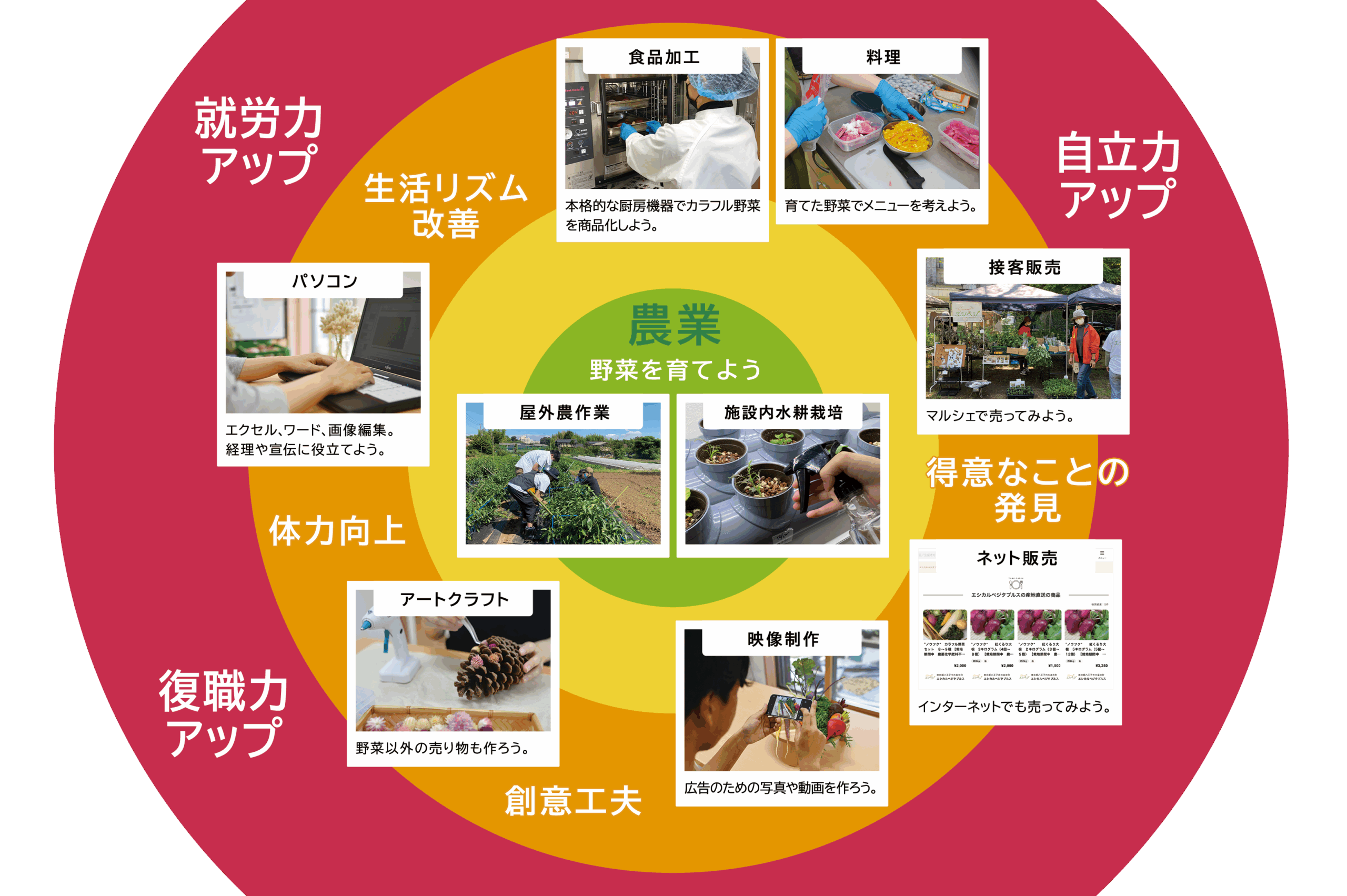 エシカルベジタブルス八王子